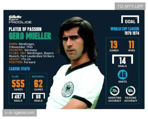 贝肯鲍尔进攻数据彰显赛场非凡影响力，表现引人瞩目